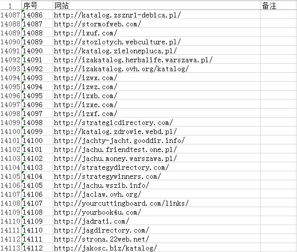 2013英文目录站列表14112个 Directory Sites List - 第3张  | SEO破解工具